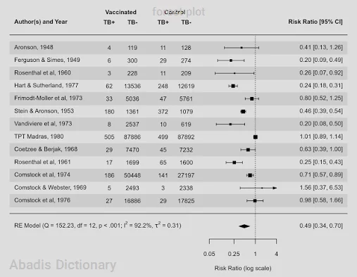forest plot